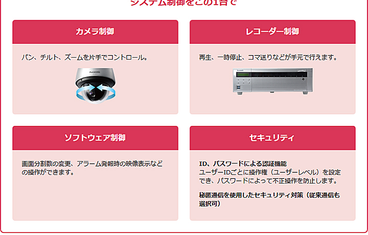 WV-CU980】Panasonic i-PROシリーズ システムコントローラー（代引不可・返品不可） 防犯カメラダイレクト