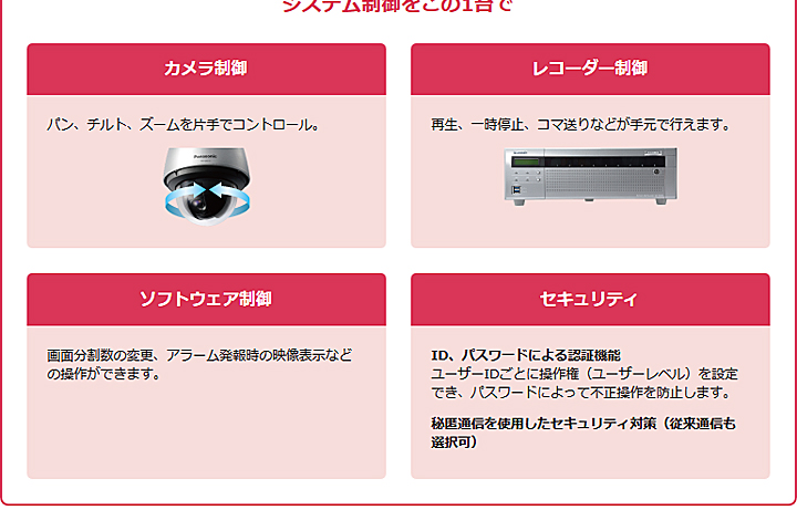 ○Panasonic パナソニック WV-CU980 住宅設備家電用アクセサリー・部品