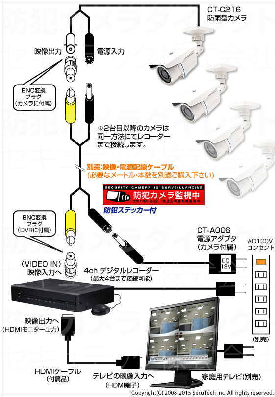 防犯カメラセット・監視カメラセット【セット522】屋外赤外線暗