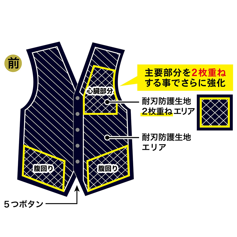 京都西陣yoroi 防刃ベスト/耐刃ベスト セーフティーベスト(SP-BC) LL